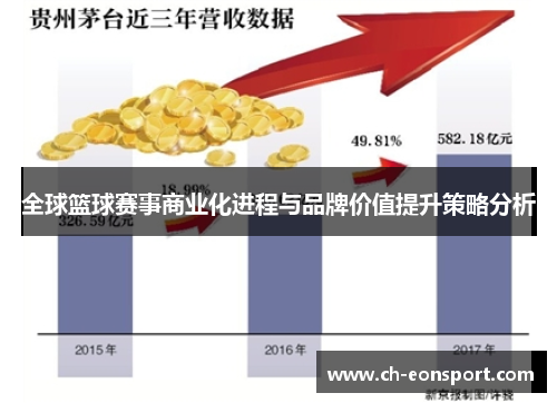 全球篮球赛事商业化进程与品牌价值提升策略分析