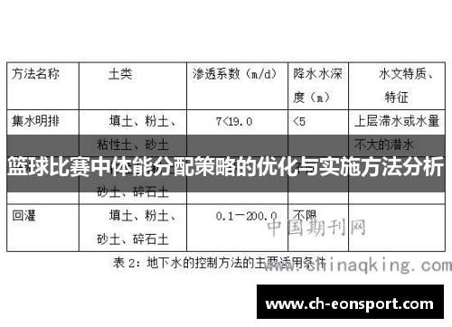 篮球比赛中体能分配策略的优化与实施方法分析