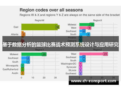 基于数据分析的篮球比赛战术预测系统设计与应用研究