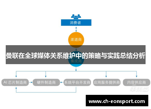 曼联在全球媒体关系维护中的策略与实践总结分析