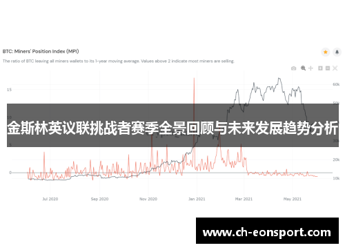 金斯林英议联挑战者赛季全景回顾与未来发展趋势分析
