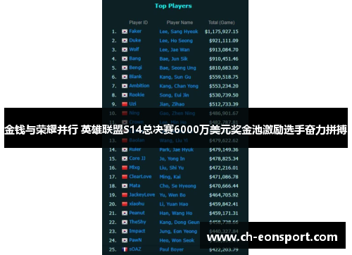 金钱与荣耀并行 英雄联盟S14总决赛6000万美元奖金池激励选手奋力拼搏
