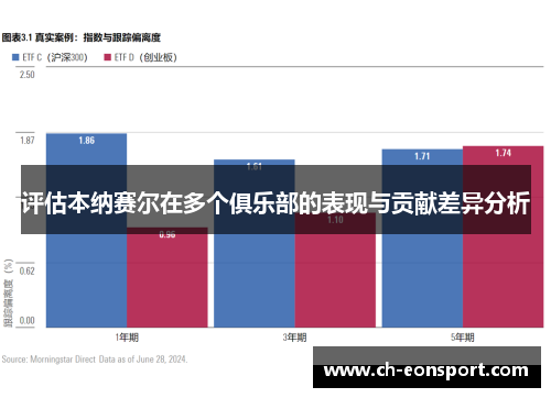 评估本纳赛尔在多个俱乐部的表现与贡献差异分析