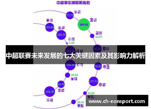中超联赛未来发展的七大关键因素及其影响力解析