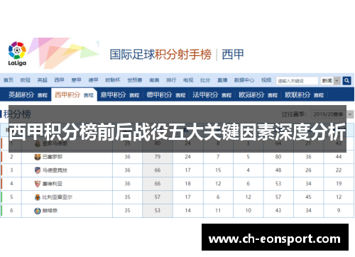西甲积分榜前后战役五大关键因素深度分析