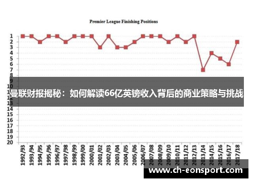 曼联财报揭秘：如何解读66亿英镑收入背后的商业策略与挑战