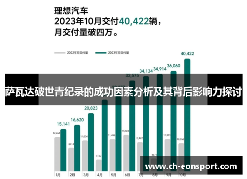 萨瓦达破世青纪录的成功因素分析及其背后影响力探讨