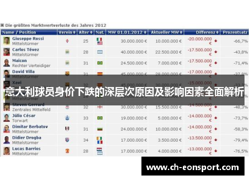 意大利球员身价下跌的深层次原因及影响因素全面解析