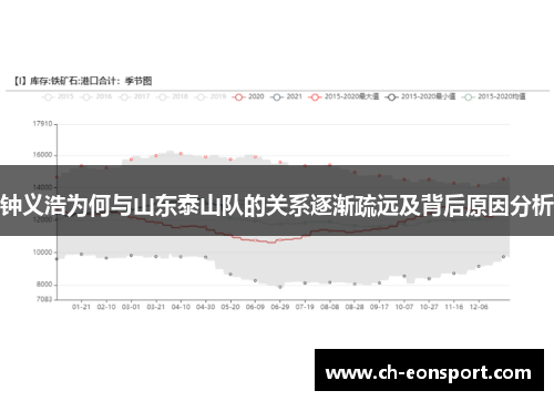 钟义浩为何与山东泰山队的关系逐渐疏远及背后原因分析