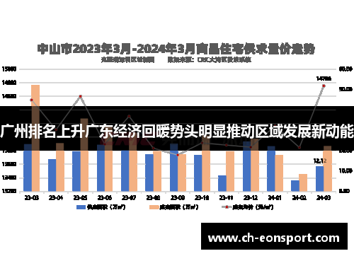 广州排名上升广东经济回暖势头明显推动区域发展新动能