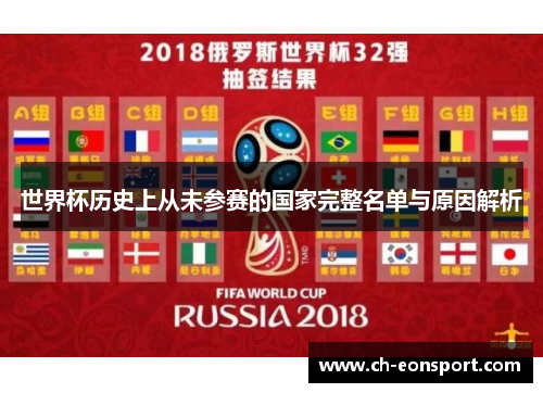 世界杯历史上从未参赛的国家完整名单与原因解析