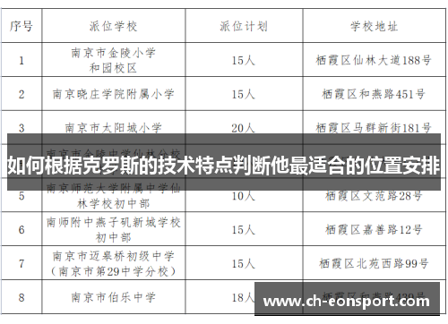 如何根据克罗斯的技术特点判断他最适合的位置安排