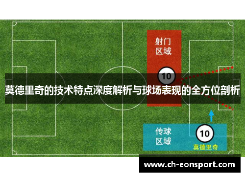 莫德里奇的技术特点深度解析与球场表现的全方位剖析