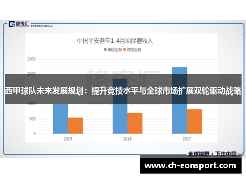 西甲球队未来发展规划:提升竞技水平与全球市场扩展双轮驱动战略 西甲球队未来发展规划:提升竞技水平与全球市场扩展双轮驱动战略