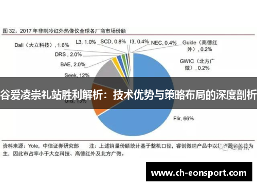 谷爱凌崇礼站胜利解析：技术优势与策略布局的深度剖析