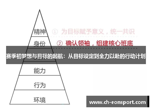 赛季初梦想与目标的起航:从目标设定到全力以赴的行动计划 赛季初梦想与目标的起航:从目标设定到全力以赴的行动计划